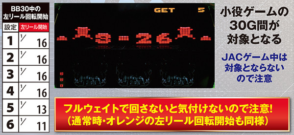 キングパルサー～DOT PULSAR～（パチスロ）設定判別・天井・ゾーン