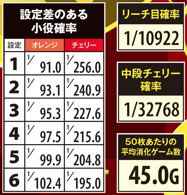 キングパルサー～DOT PULSAR～（パチスロ）設定判別・天井・ゾーン