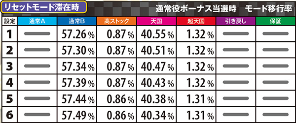 キングパルサー～DOT PULSAR～（パチスロ）設定判別・天井・ゾーン