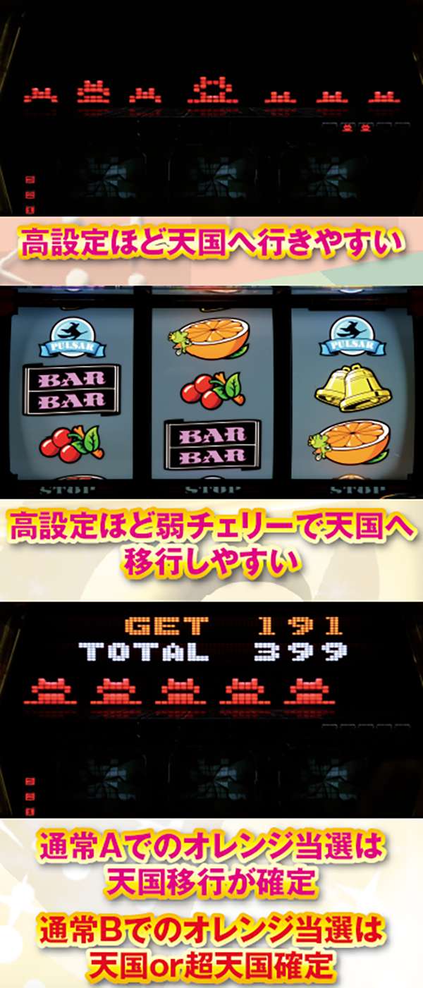 キングパルサー～DOT PULSAR～（パチスロ）設定判別・天井・ゾーン