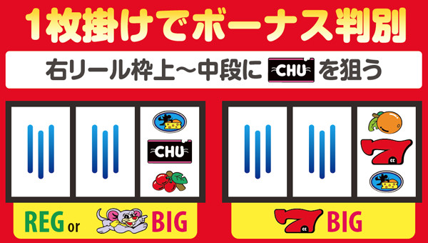 ゲッターマウス（パチスロ）設定判別・天井・ゾーン・解析・打ち方・ヤメ時