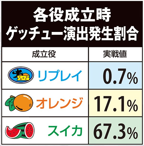 ゲッターマウス（パチスロ）設定判別・天井・ゾーン・解析・打ち方・ヤメ時