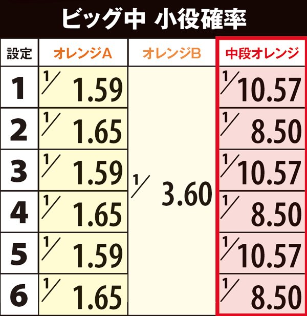 ゲッターマウス（パチスロ）設定判別・天井・ゾーン・解析・打ち方・ヤメ時