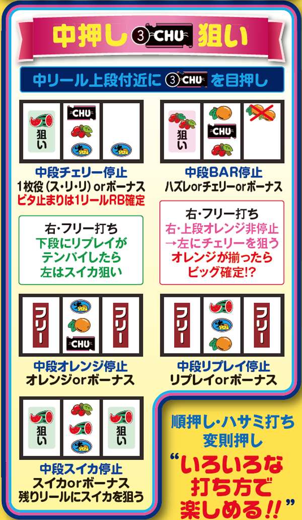 ゲッターマウス（パチスロ）設定判別・天井・ゾーン・解析・打ち方・ヤメ時