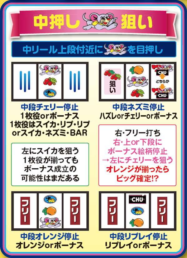 ゲッターマウス 5号機 家庭用電源 楽天市場】《家庭用パチスロ》ゲッターマウス 【DG】 ☆アクロス