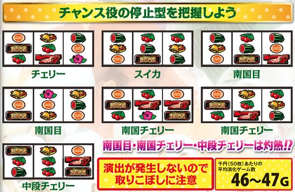 南国物語（パチスロ）設定判別・天井・ゾーン・解析・打ち方・ヤメ時