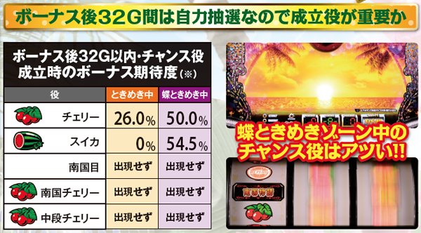 南国物語（パチスロ）設定判別・天井・ゾーン・解析・打ち方・ヤメ時