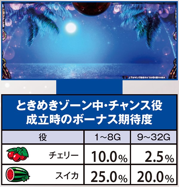 南国物語（パチスロ）設定判別・天井・ゾーン・解析・打ち方・ヤメ時