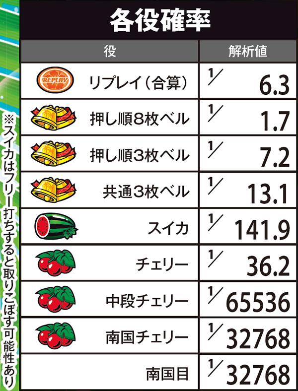 南国物語（パチスロ）設定判別・天井・ゾーン・解析・打ち方・ヤメ時