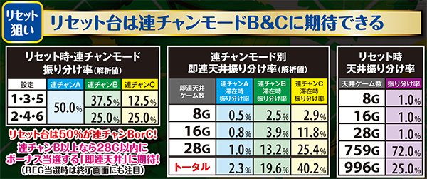 南国物語（パチスロ）設定判別・天井・ゾーン・解析・打ち方・ヤメ時
