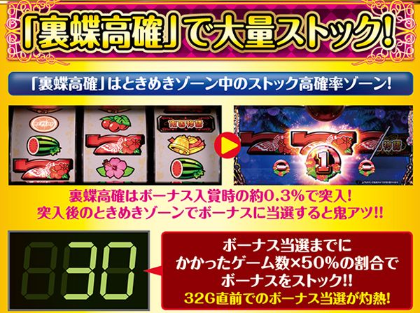 南国物語（パチスロ）設定判別・天井・ゾーン・解析・打ち方・ヤメ時