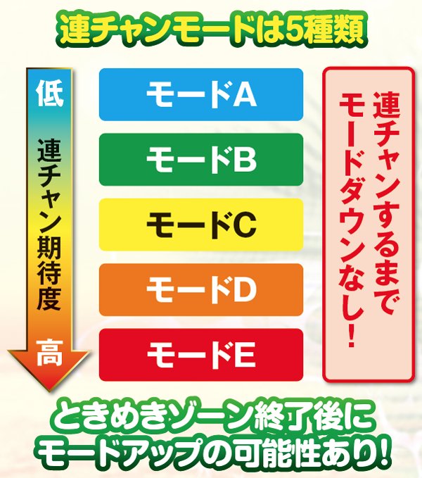 南国物語（パチスロ）設定判別・天井・ゾーン・解析・打ち方・ヤメ時