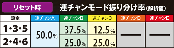南国物語（パチスロ）設定判別・天井・ゾーン・解析・打ち方・ヤメ時