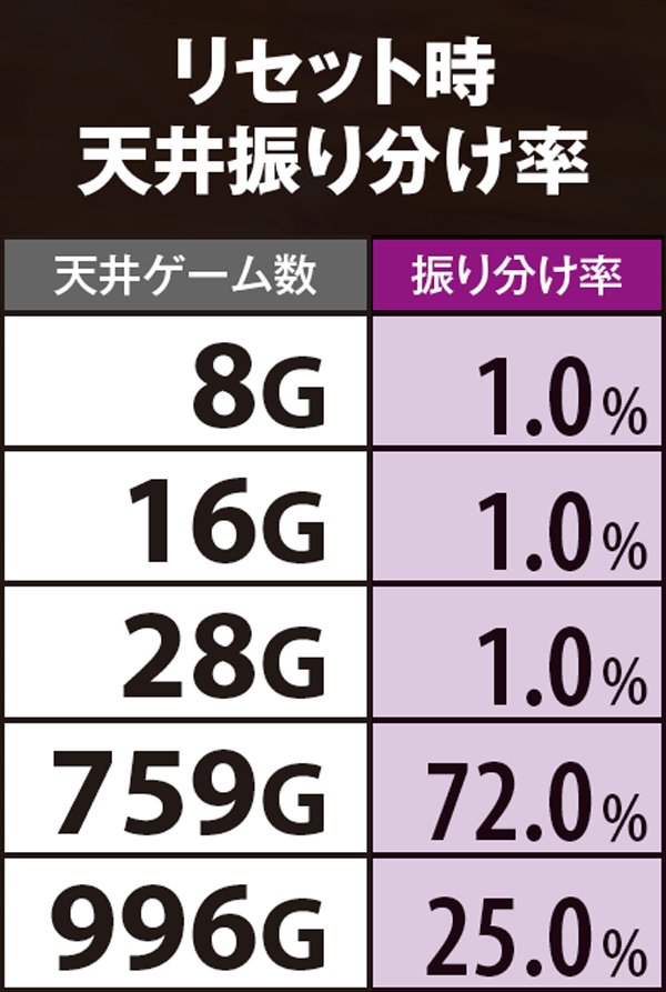 南国物語（パチスロ）設定判別・天井・ゾーン・解析・打ち方・ヤメ時