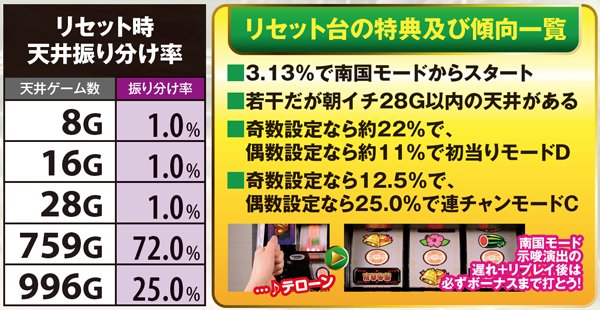 南国物語（パチスロ）設定判別・天井・ゾーン・解析・打ち方・ヤメ時