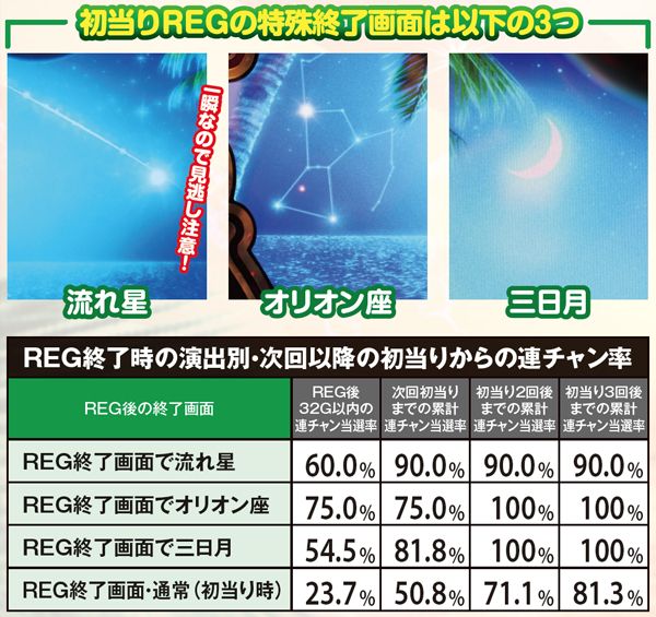 南国物語（パチスロ）設定判別・天井・ゾーン・解析・打ち方・ヤメ時