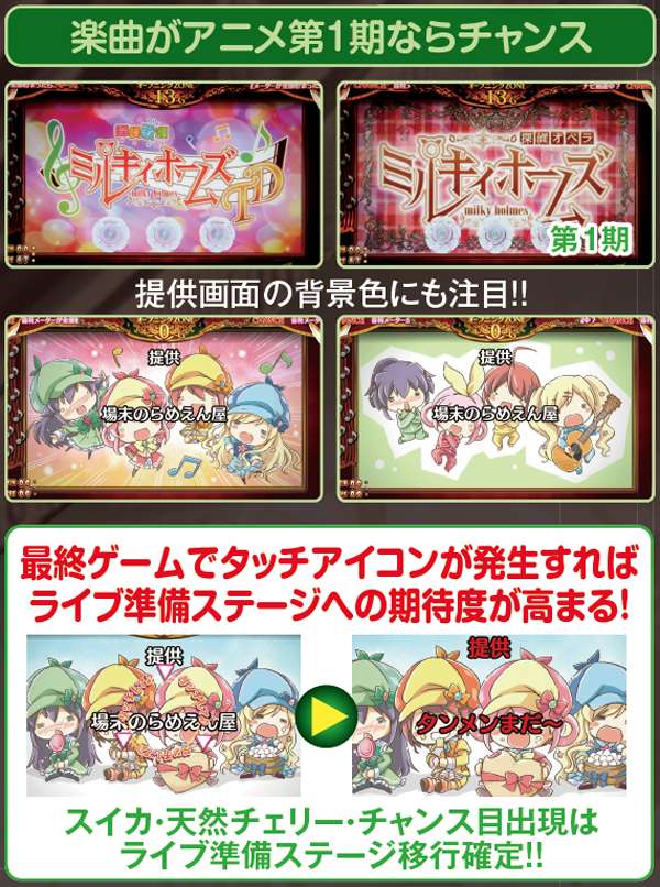 探偵歌劇 ミルキィホームズ TD 消えた7と奇跡の歌（パチスロ）設定判別