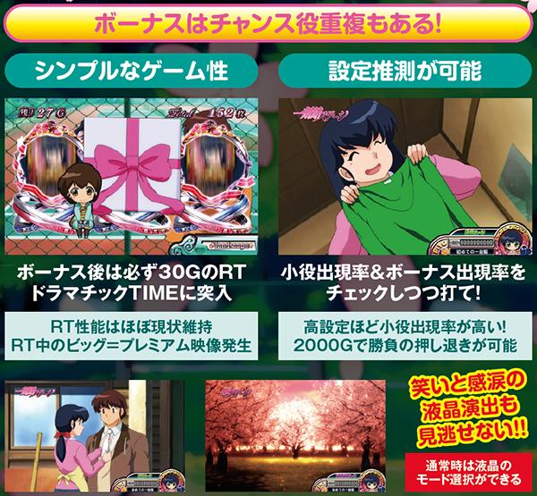 パチスロ実機 めぞん一刻 桜の下で めぞん一刻 桜の下で パチスロ スロット 機械割 天井 初打ち 打ち方