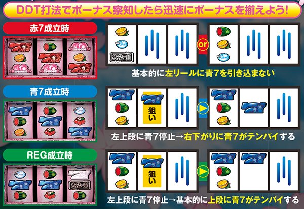 めぞん一刻 桜の下で（パチスロ）設定判別・天井・ゾーン・解析・打ち