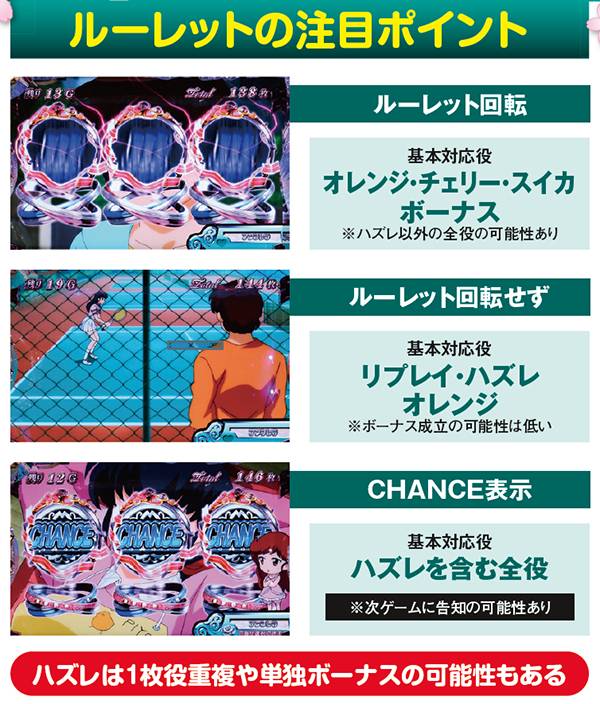 めぞん一刻 桜の下で（パチスロ）設定判別・天井・ゾーン・解析・打ち