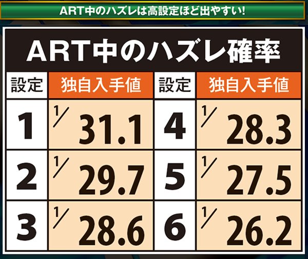 コードギアスR2ART中・ハズレ確率