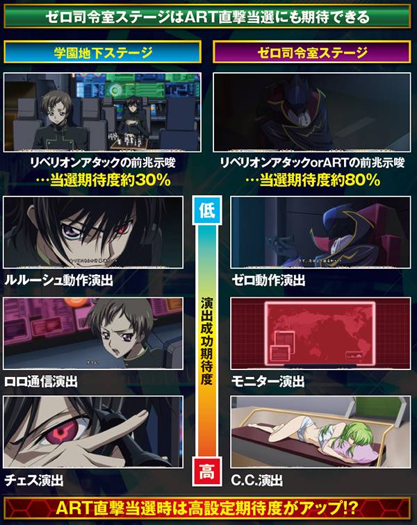 コードギアスR2前兆ステージ中・みどころ