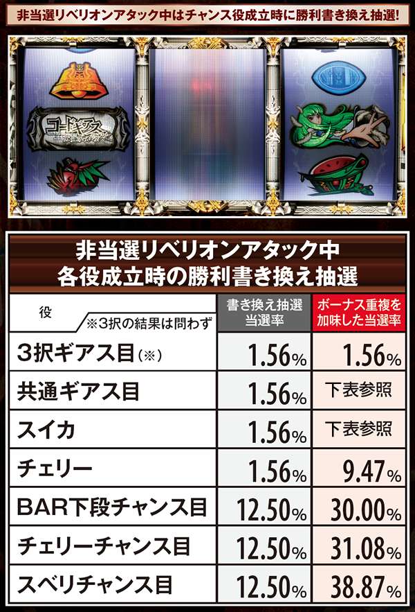 コードギアスR2リベリオンアタック・勝利書き換え抽選