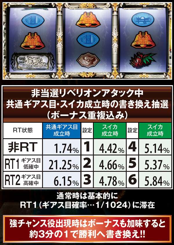 コードギアスR2リベリオンアタック・勝利書き換え抽選