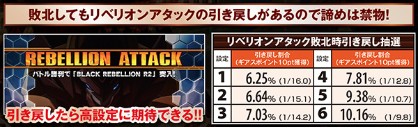 コードギアスR2リベリオンアタック・引き戻し抽選