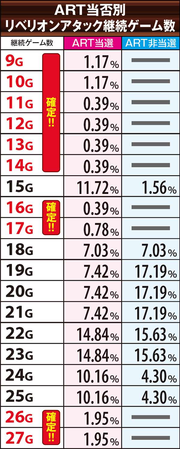 コードギアスR2リベリオンアタック・継続ゲーム数