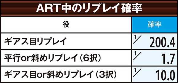 コードギアスR2ART中・リプレイ確率