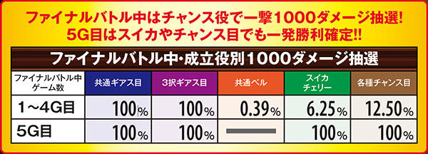 コードギアスR2ファイナルバトル・ダメージ抽選