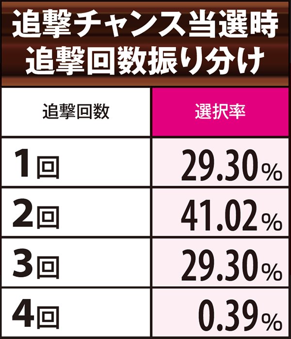 コードギアスR21stバトル中・追撃チャンス回数振り分け
