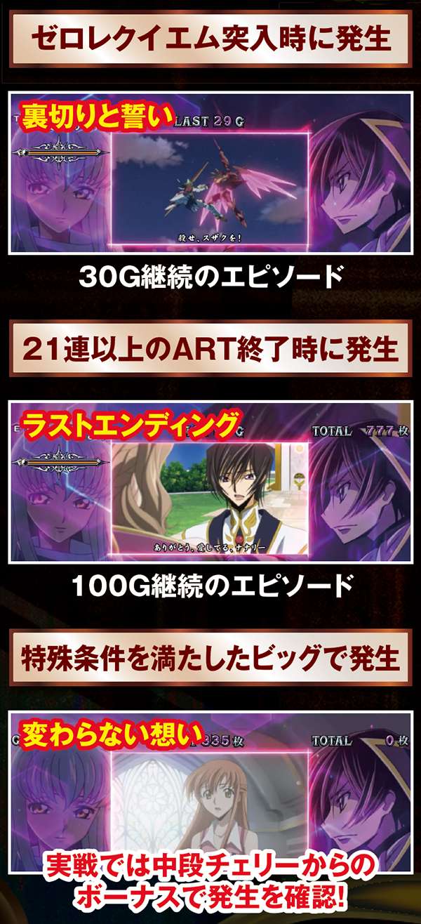 コードギアスR2エピソード・発生条件