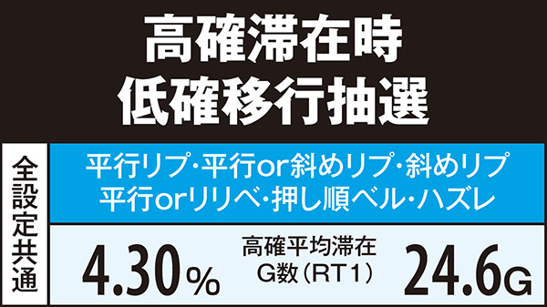 コードギアスR2高確滞在時低確移行抽選