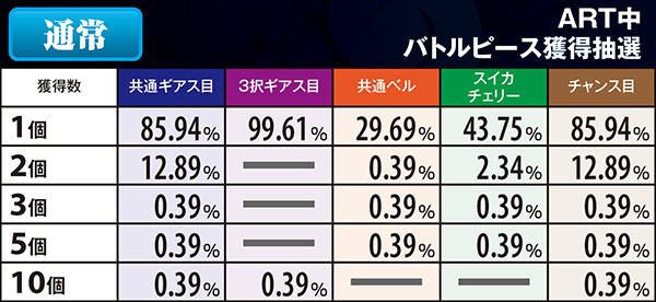 コードギアスR2ピース獲得抽選