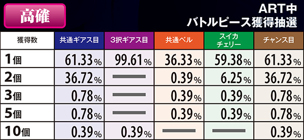 コードギアスR2ピース獲得抽選