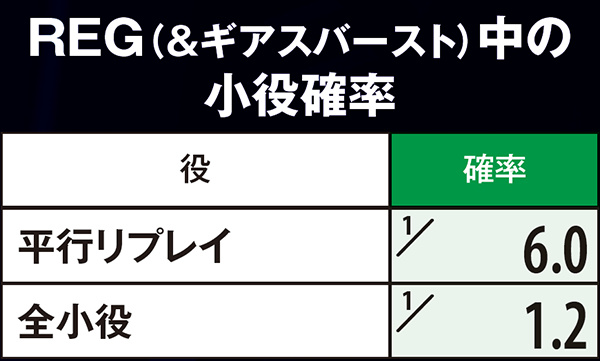 コードギアスR2ピース獲得抽選・REG中