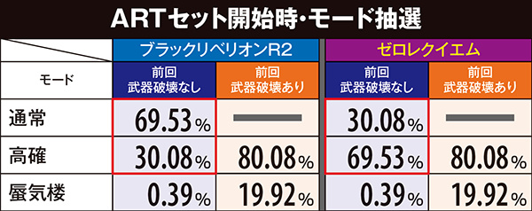 コードギアスR2ゼロレクイエム・性能