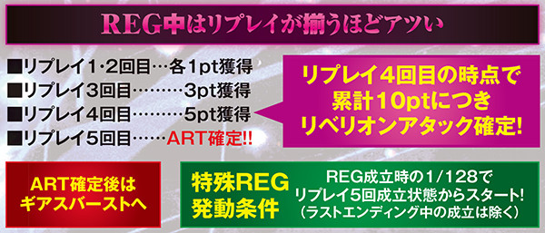 コードギアスR2ギアスポイント・ボーナス中獲得抽選