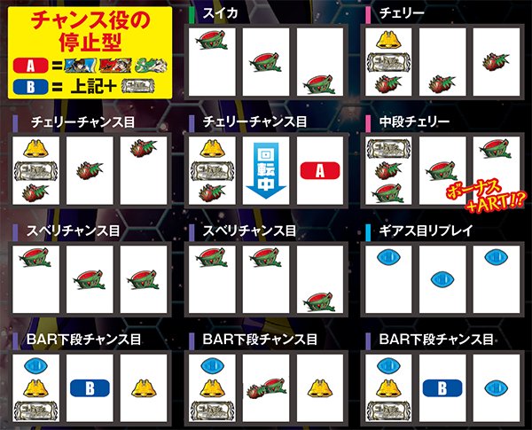 コードギアスR2チャンス役の停止型