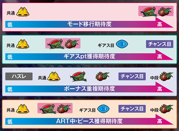 コードギアスR2各役成立時・期待度