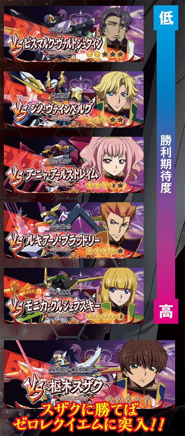 コードギアスR2ギアスバトル・キャラ勝利期待度