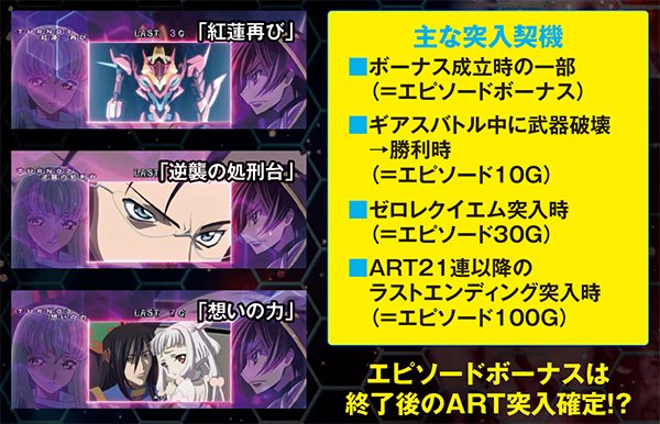 コードギアスR2エピソード・基本解説