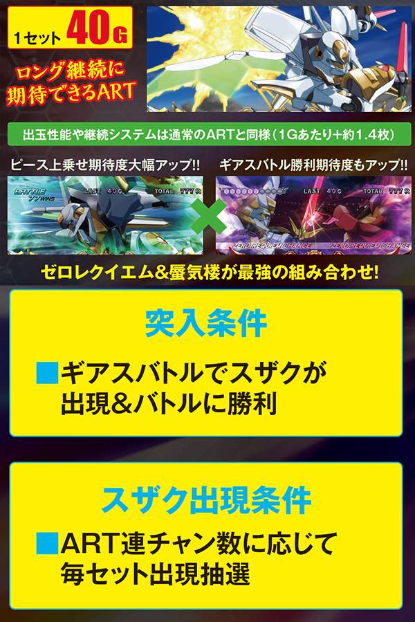 コードギアスR2ゼロレクイエム・基本解説