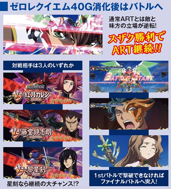 コードギアスR2ゼロレクイエム・基本解説