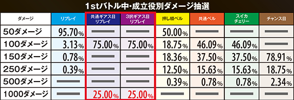 コードギアスR2ギアスバトル・1stバトル各種数値