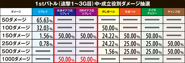 コードギアスR2ギアスバトル・1stバトル各種数値