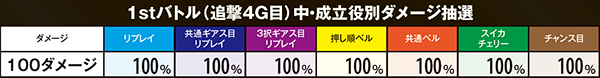 コードギアスR2ギアスバトル・1stバトル各種数値