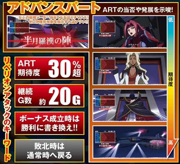 コードギアスR2リベリオンアタック・アドバンスパート